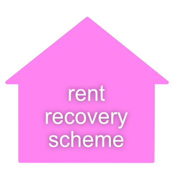 Rent Recovery Scheme
