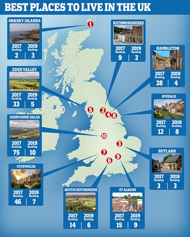 Do You Live In One Of The 50 Best Places In Britain Rutland Comes Do You Live In One Of The 50 Best Places In Britain Rutland Comes