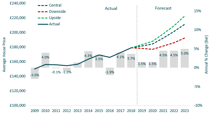 Will House Prices Fall In 2021 Scotland - Will local House Prices Fall